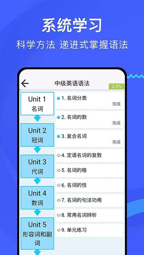 张道真英语语法课程手机最新版图2