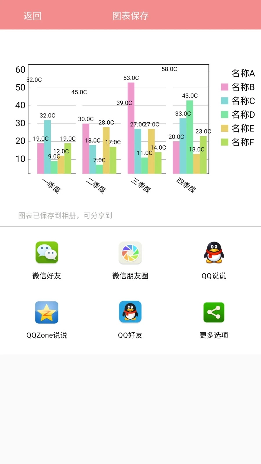 表格图表说安卓直装版图3