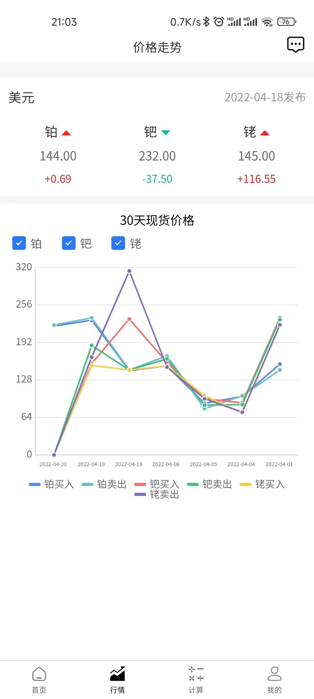 三元讯价手机版图1