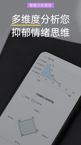 抑郁焦虑测试官方版图2