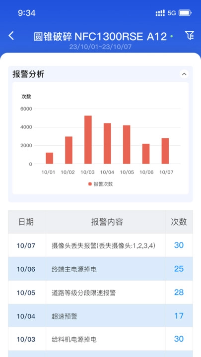 移动破管家最新版图2
