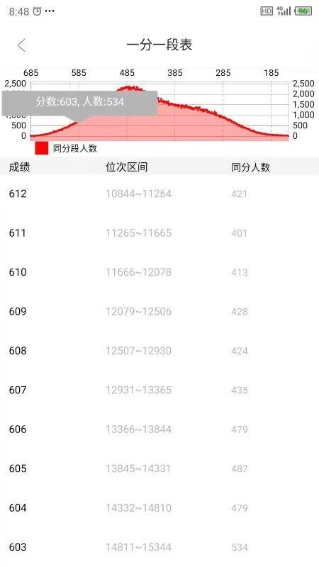 好志灯志愿官方最新版图3
