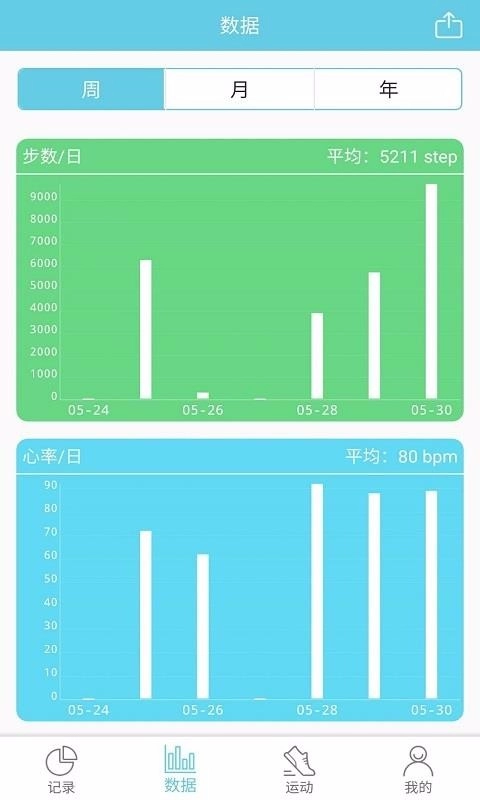 RaceFitPro手机版图4