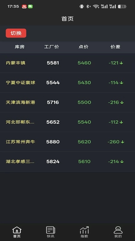 合金点价安卓免费版图1