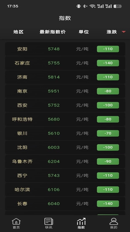 合金点价安卓免费版图3