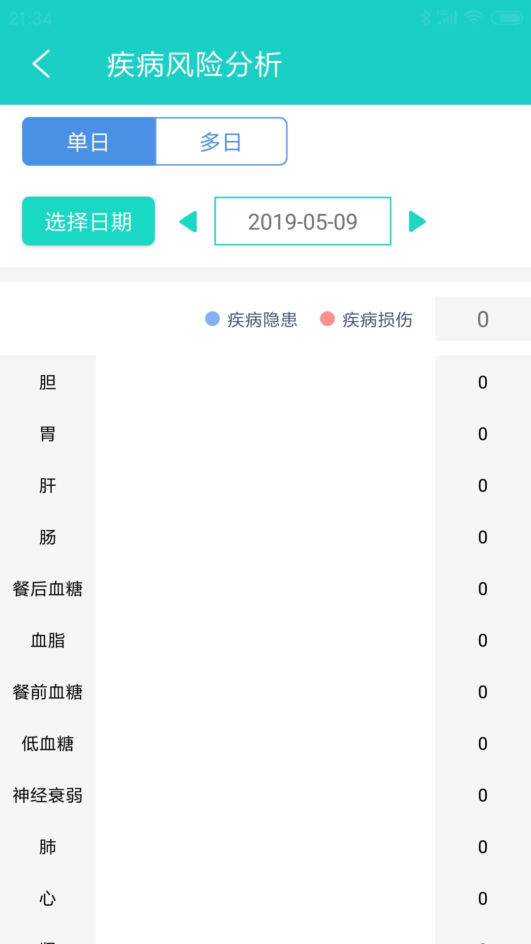 全时健康安卓版图2