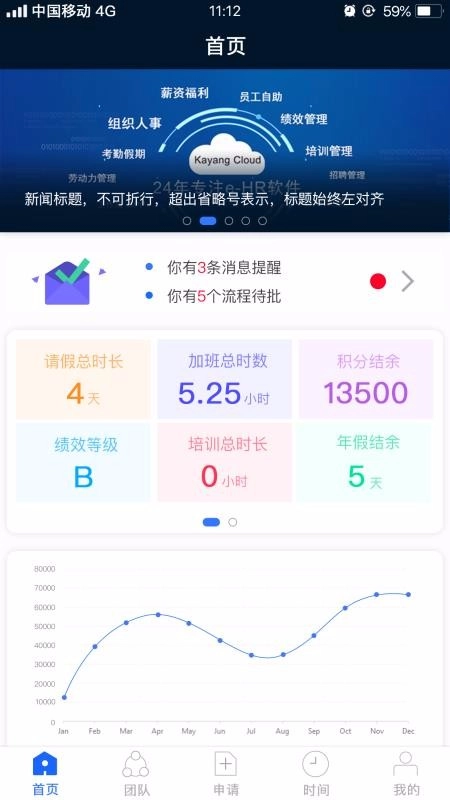 Kayang Plus最新版图2