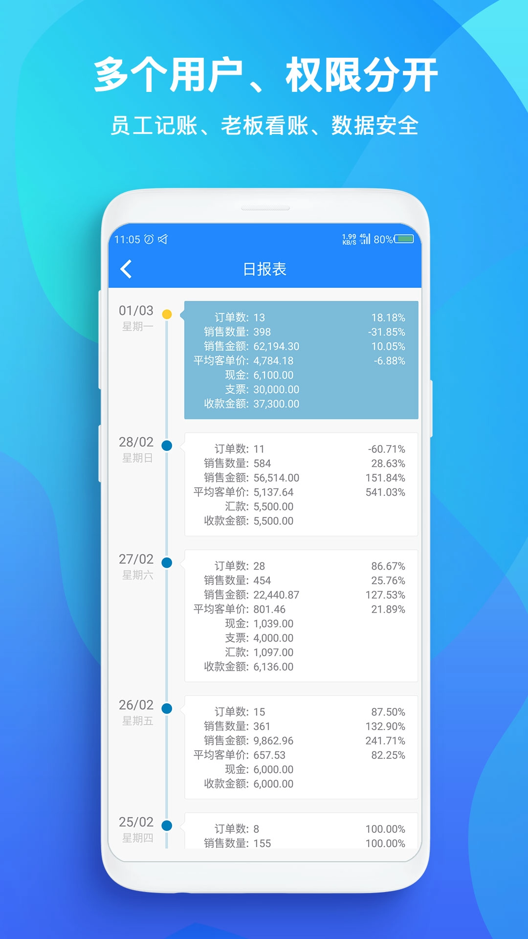 TopSale无广告版图3