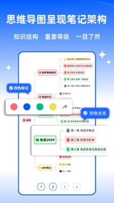 四色笔记