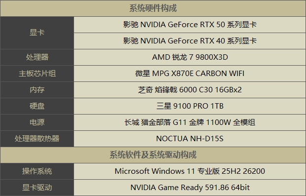 《仁王3》显卡表现测试：DLSS解决卡顿问题，体验丝滑畅快