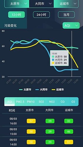 山西空气官方最新版图1