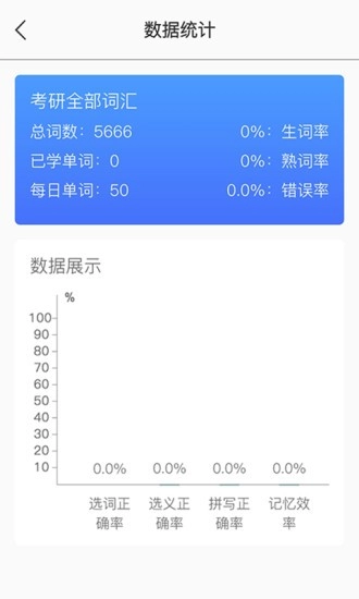 单词汇直装版图3