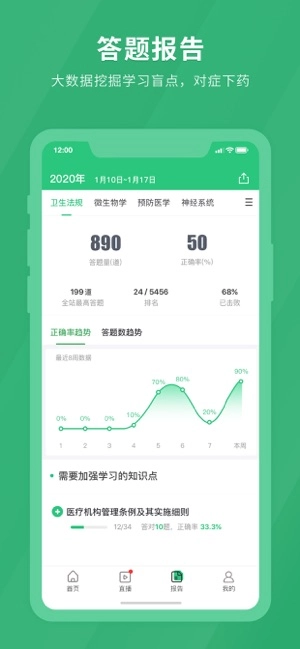 临床医师快题库免费原版