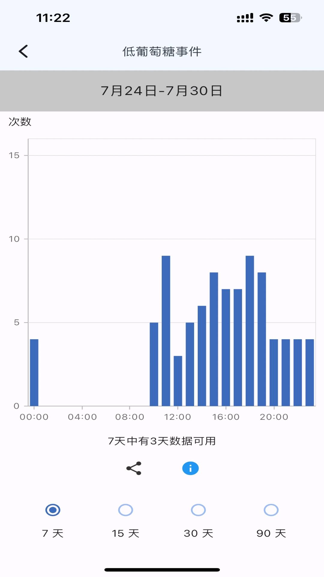 木芯CGM通用版