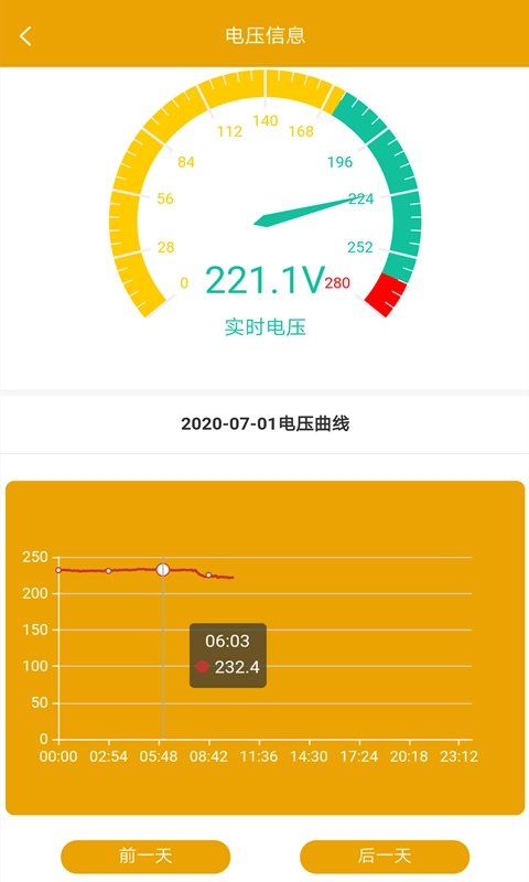 昂内斯电卫士正版