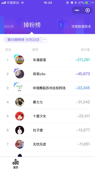 飞瓜数据安卓版