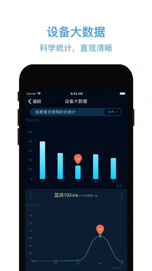 物联网管控正版