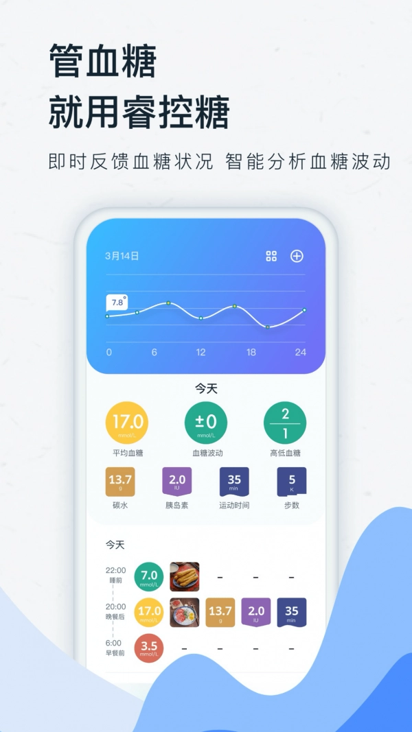 睿控糖通用版