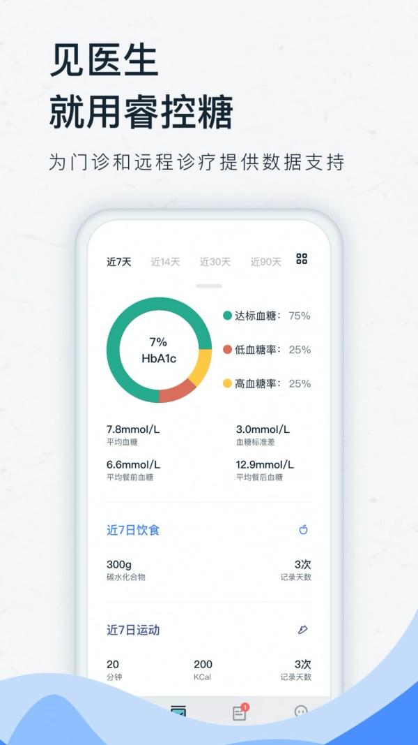 睿控糖通用版