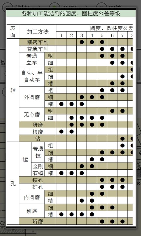 机械公差直装版图4