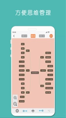 MindNode思维导图官方版图2