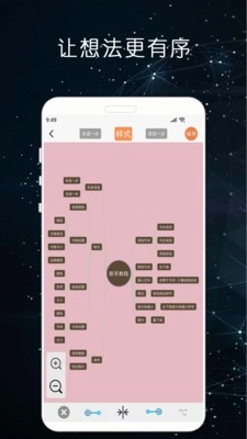 MindNode思维导图官方版图3