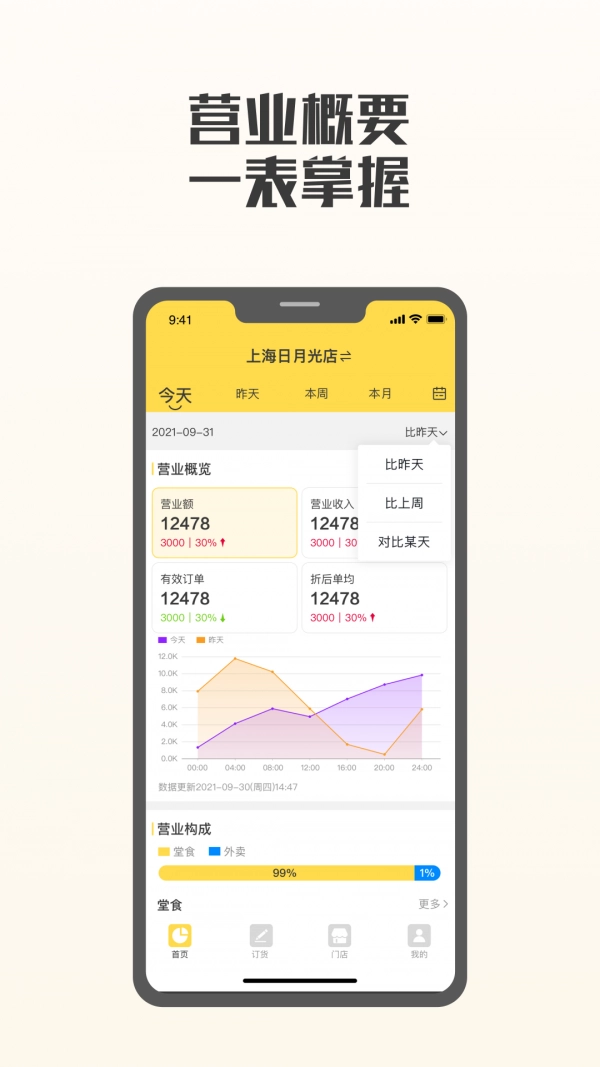 夸父商家2