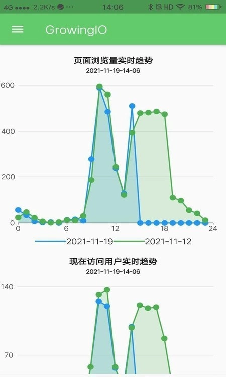 GrowingIO数据分析手机最新版