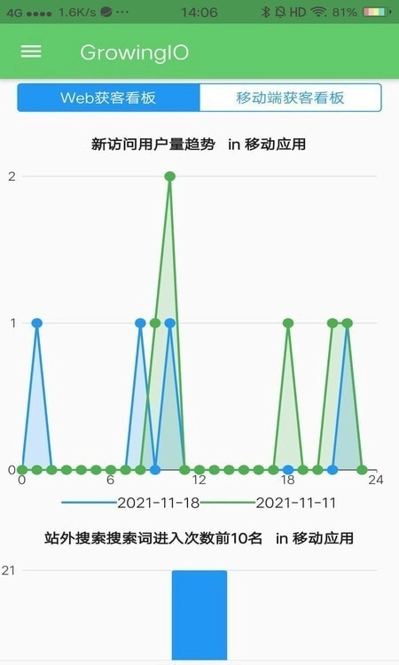 GrowingIO数据分析手机最新版