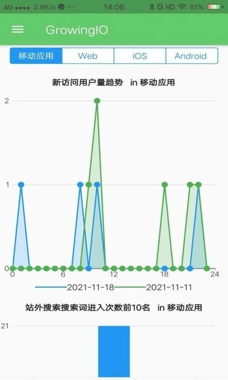 GrowingIO数据分析手机最新版