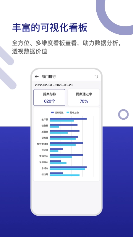 LDC精益数字云免费原版