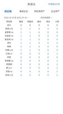 薪小宝招工原版