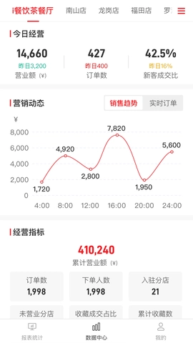 i餐饮手机最新版
