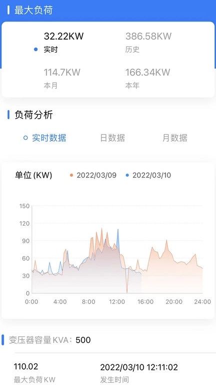大圣电力最新版