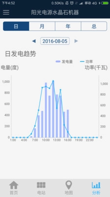 iSolarCloud官方版
