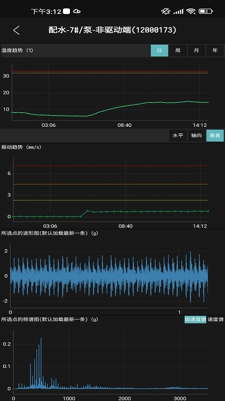 工业小郎中1