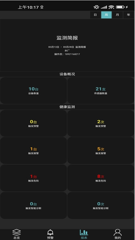 工业小郎中2