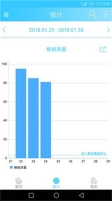 安睡免费原版
