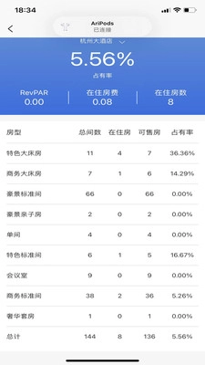 云居客管理系统最新免费版
