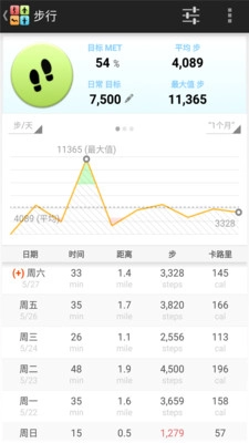 全能计步器官方版