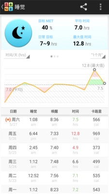 全能计步器官方版