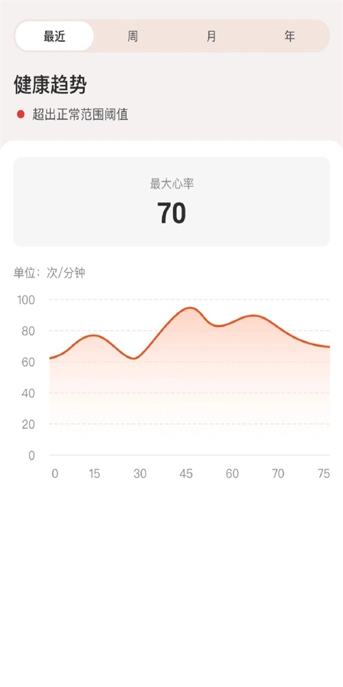 YonkerCare最新版下载