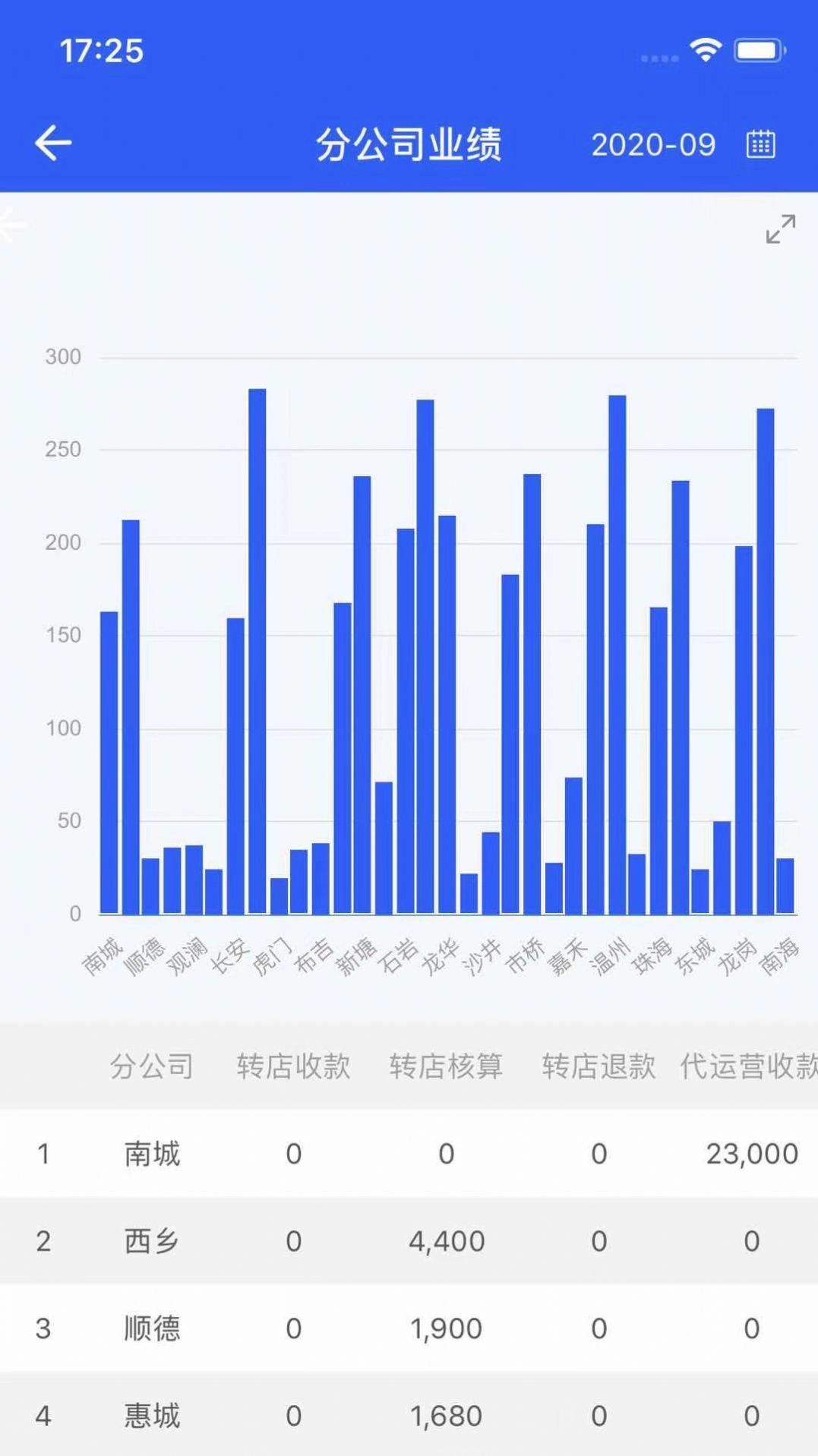 铺先生管理系统安卓版