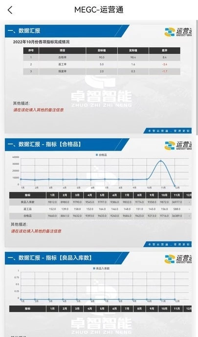 卓智运营管理系统安卓直装版