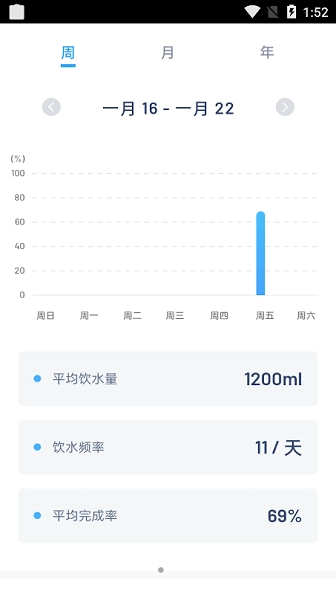 简悦喝水安卓直装版