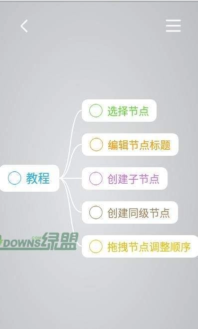 印象思維導圖截圖1