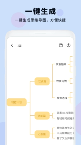 思维导图大纲正版