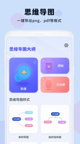 思维导图大纲正版