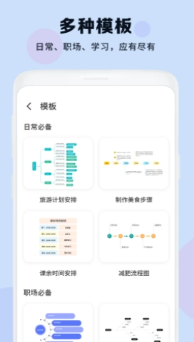 思维导图大纲正版