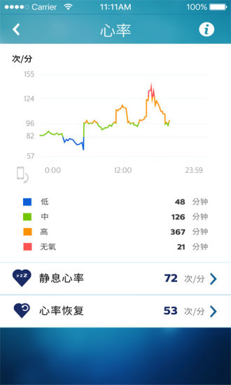 飞利浦健康(3)